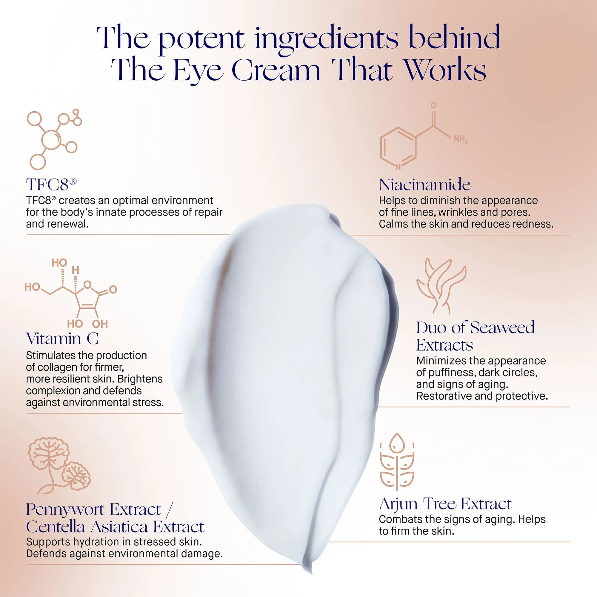The Eye Cream
